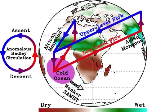Meridional Overturning Circulation .